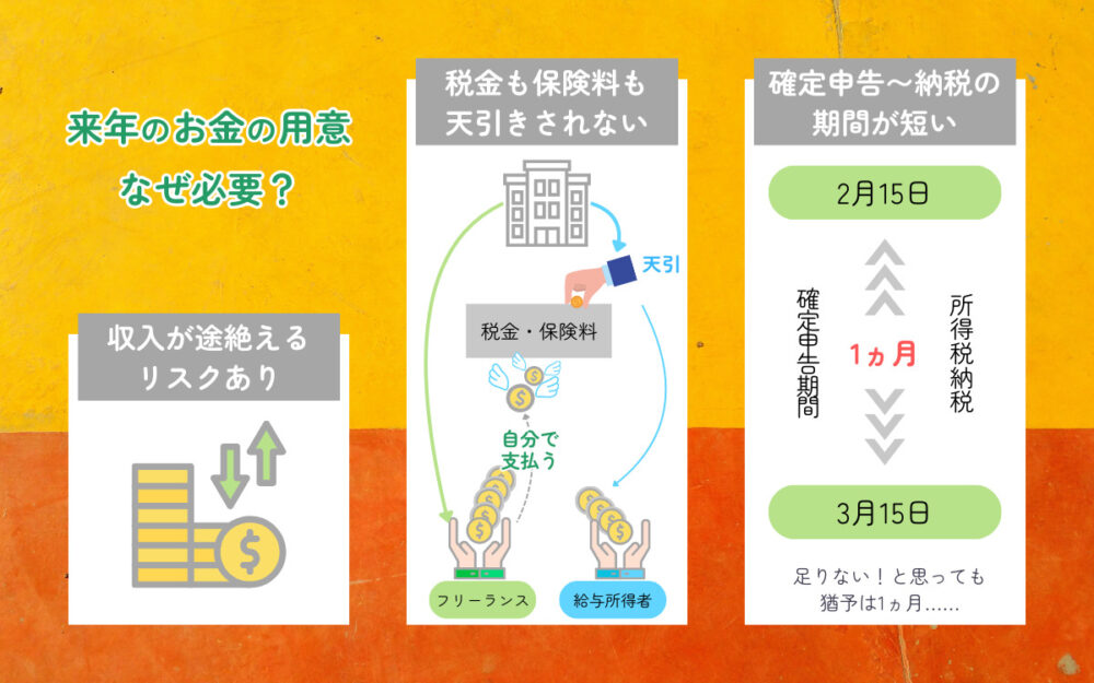 お金の準備はなぜ必要か