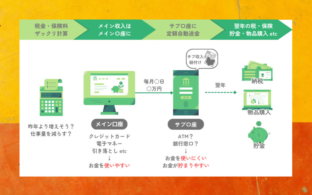 来年のお金の貯め方