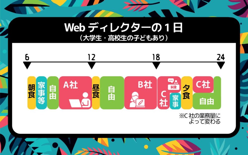 Webディレクターの一日