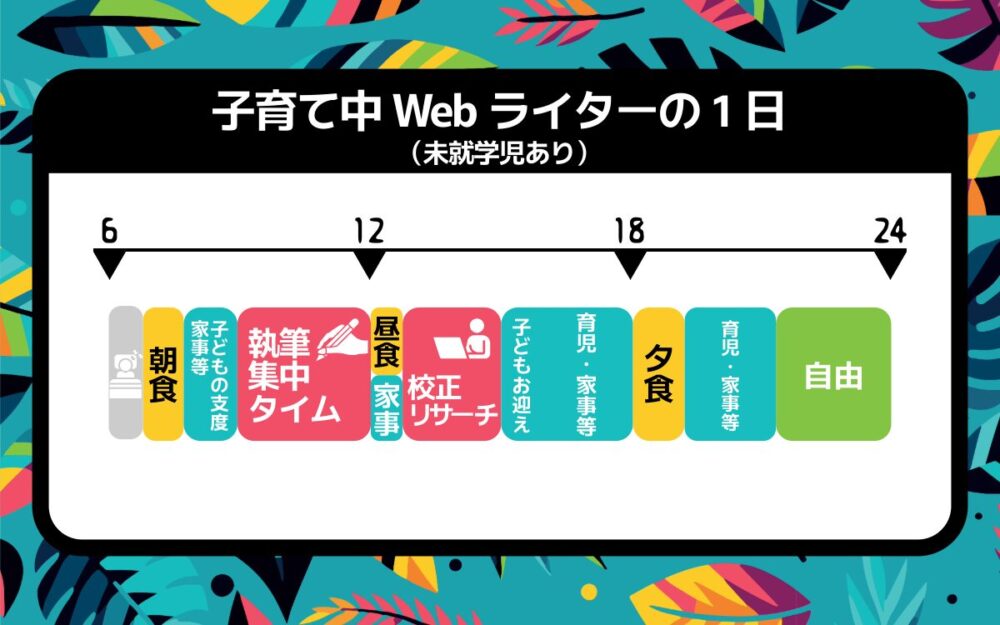 Webライターの一日