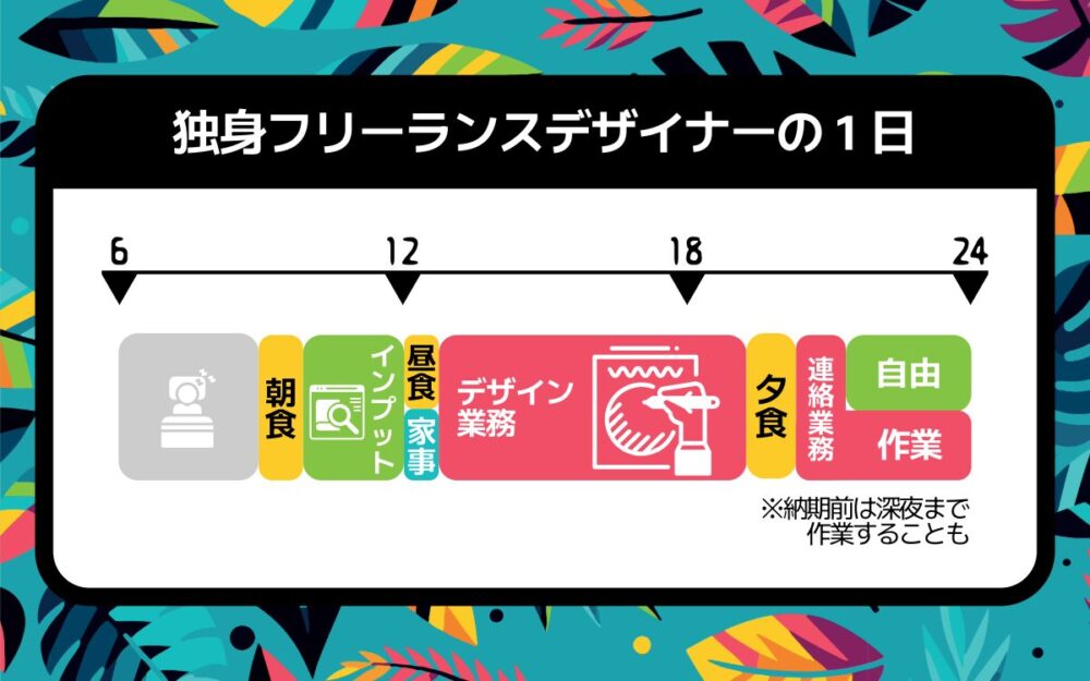 Webデザイナーの一日
