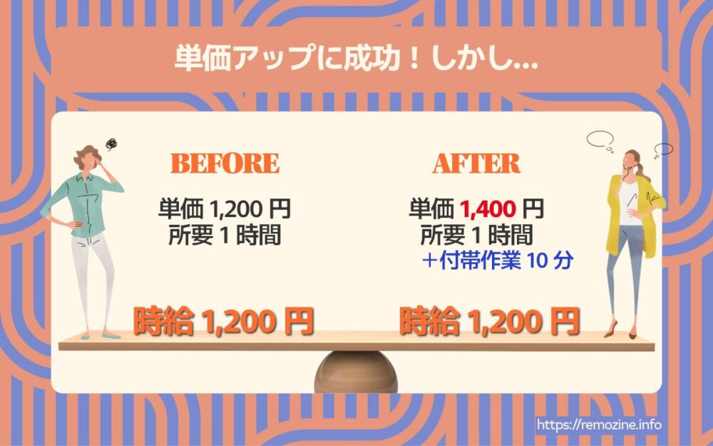 ポイント① 単価設定を見直す