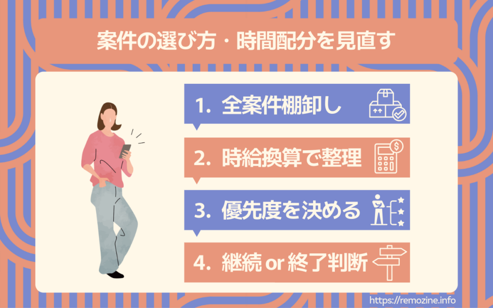 ポイント② 案件の選び方・時間配分を見直す